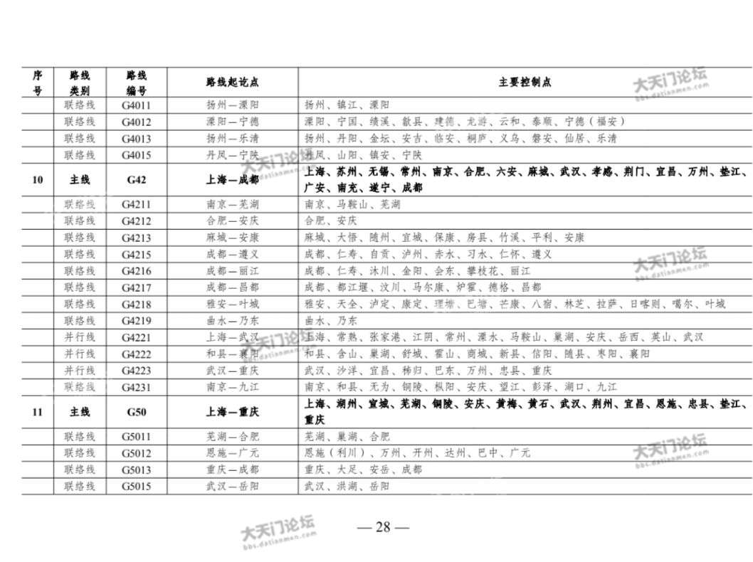 规划第28页表中,G4223武汉至重庆