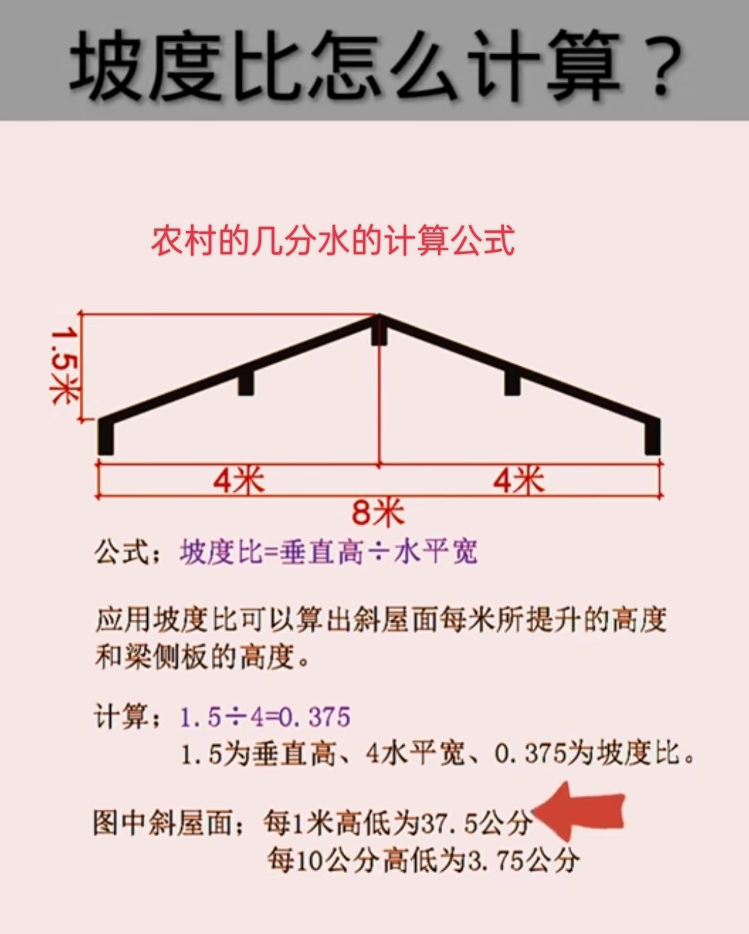 平常农村的说，房顶是几分水的计算方法
