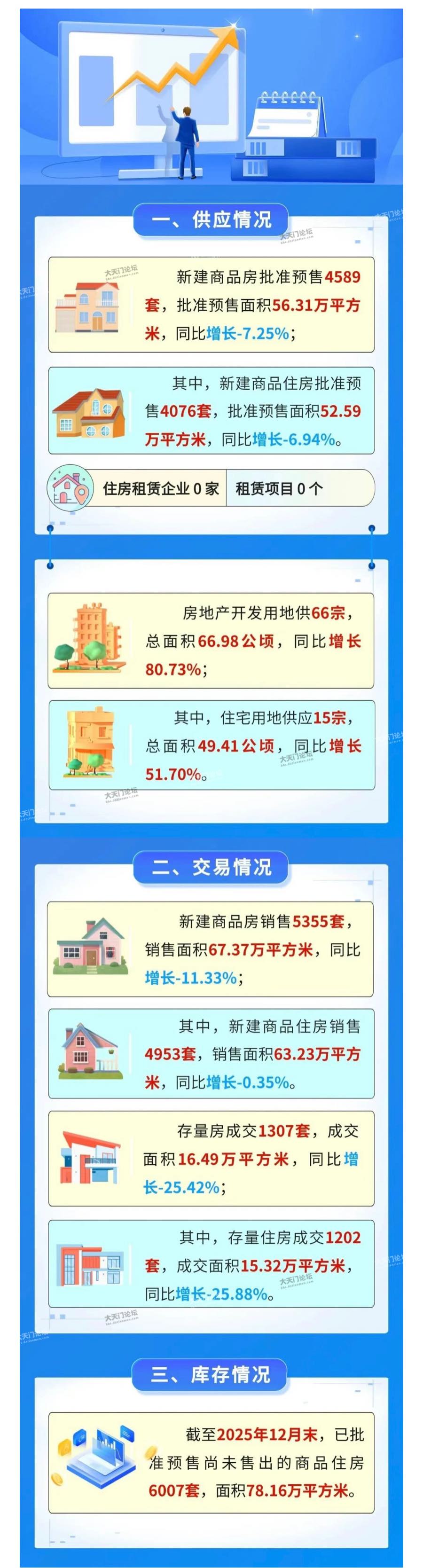 来源天门住保